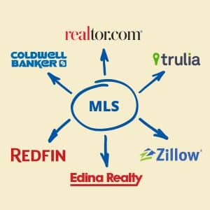 Flat Fee MLS Listings Minnesota